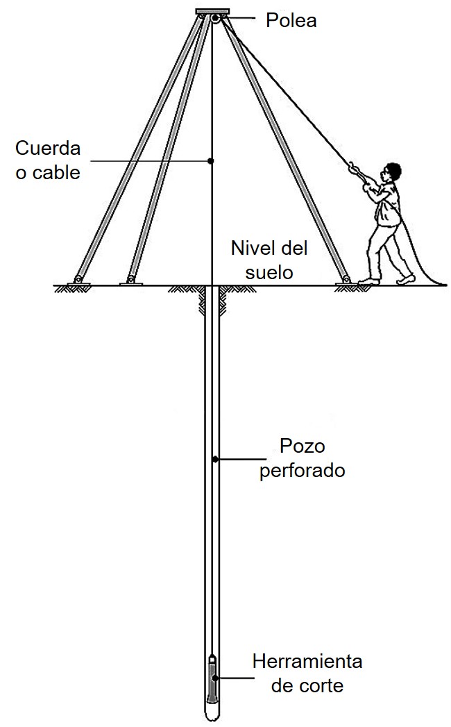 Pozos Perforados Pozo Profundo SSWM Find Tools For Sustainable Sanitation And Water